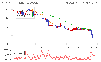 ファンペップチャート