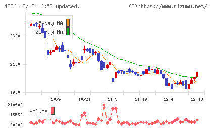あすか製薬ホールディングスチャート