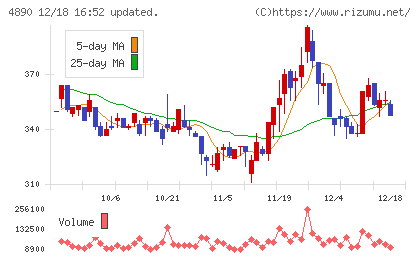 坪田ラボチャート