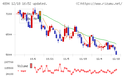 クオリプスチャート
