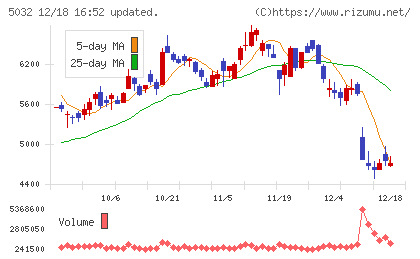 ＡＮＹＣＯＬＯＲチャート