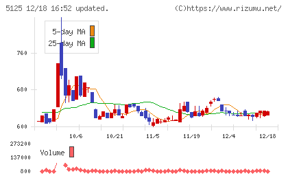 ファインズチャート