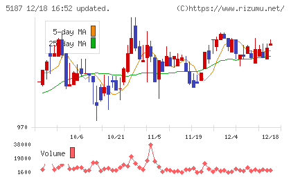 クリエートメディックチャート