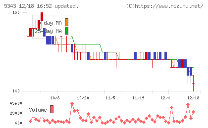 ニッコーチャート