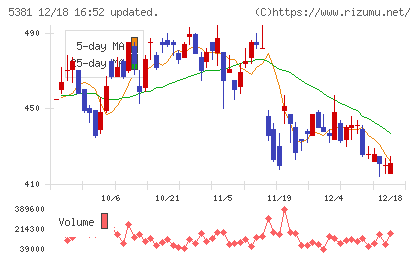 マイポックスチャート