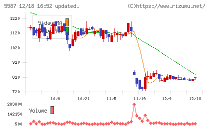 インバウンドプラットフォームチャート