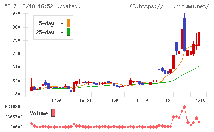 ＪＭＡＣＳチャート