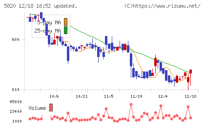 三ッ星チャート