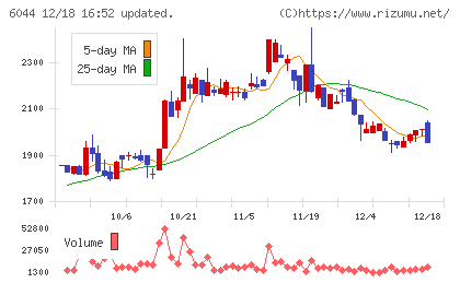 三機サービスチャート