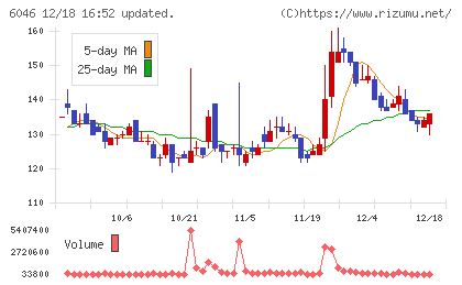 リンクバルチャート