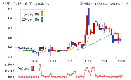 アーキテクツ・スタジオ・ジャパンチャート