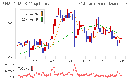 ソディックチャート