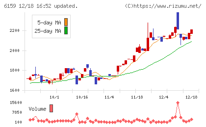 ミクロン精密チャート