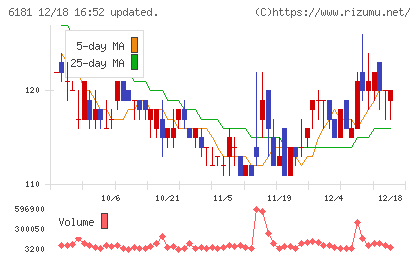 タメニーチャート