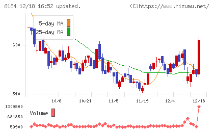 鎌倉新書チャート