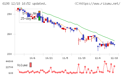 キャリアチャート