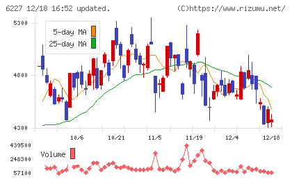 ＡＩメカテックチャート