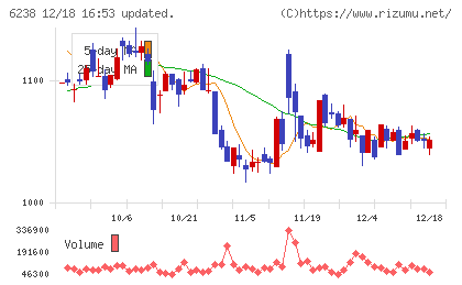 フリューチャート