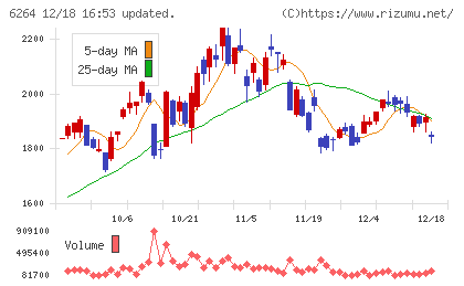 マルマエチャート