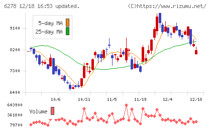 ユニオンツールチャート