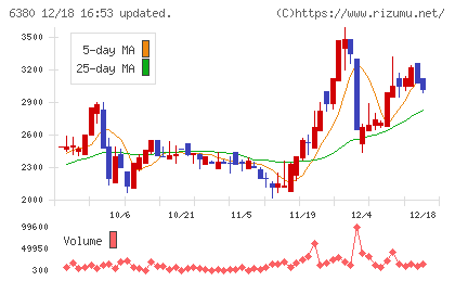 オリエンタルチエン工業チャート