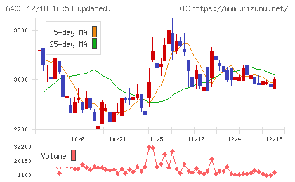 水道機工チャート