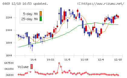 放電精密加工研究所チャート