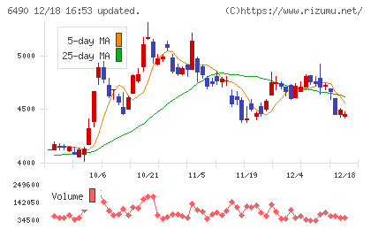 ＰＩＬＬＡＲチャート