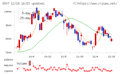 シンフォニアテクノロジーチャート