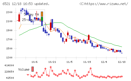 オキサイドチャート