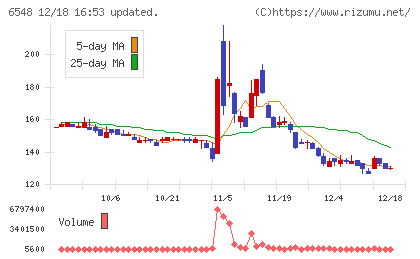 旅工房チャート