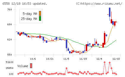 クックビズチャート
