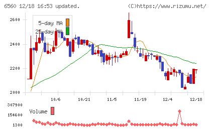 エル・ティー・エスチャート