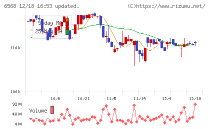 神戸天然物化学チャート