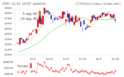 芝浦メカトロニクスチャート