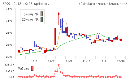 エブレンチャート