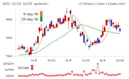 ダイヘンチャート