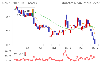 インスペックチャート