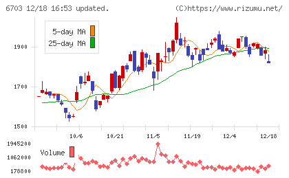 ＯＫＩチャート
