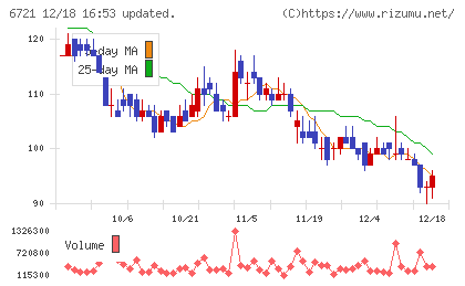 ウインテストチャート