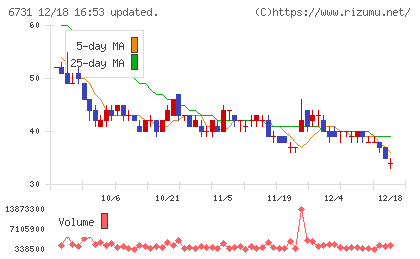 ピクセラチャート