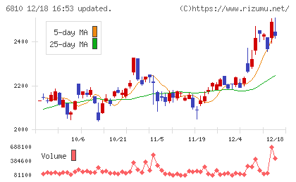 マクセルチャート