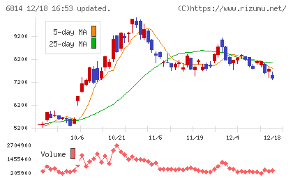 古野電気チャート