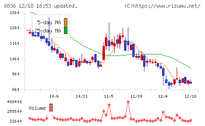 ぷらっとホームチャート