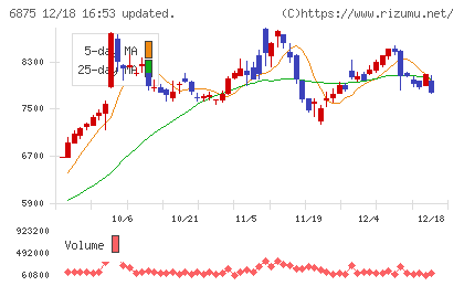 メガチップスチャート
