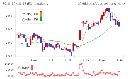 アバールデータチャート