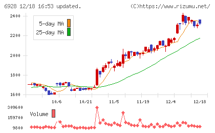 エノモトチャート