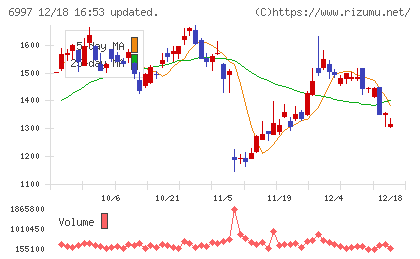 日本ケミコンチャート