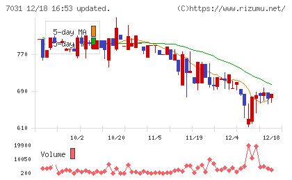 インバウンドテックチャート