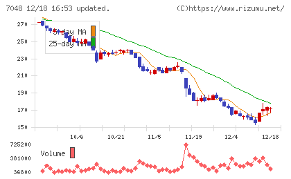 ベルトラチャート